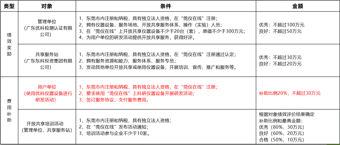 如何通过J9九游会进行“莞仪在线”申报