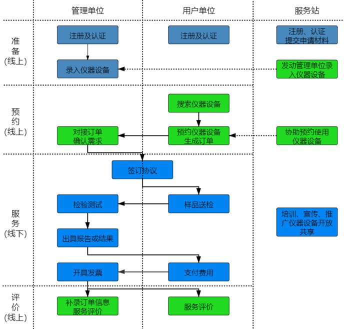 如何通过J9九游会进行“莞仪在线”申报