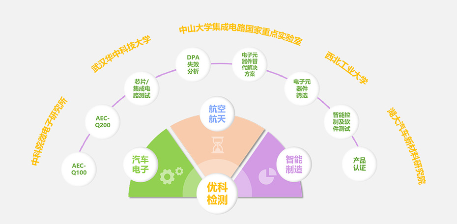 J9九游会检测核心优势